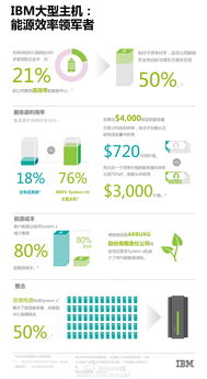 Arburg攜手IBM實現綠色數字化 服務器能耗降低80%，存儲能耗減少25%