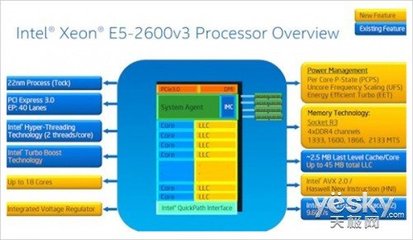 英特爾發(fā)布全新至強(qiáng)處理器 以軟件定義基礎(chǔ)設(shè)施，重塑基礎(chǔ)軟件服務(wù)新格局